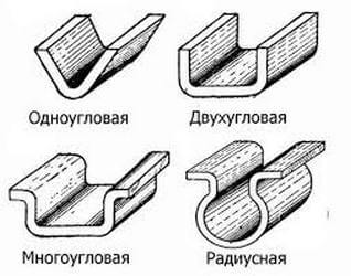 Типы гибки