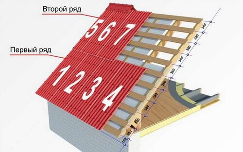 Расчет количество материалов для устройства кровли